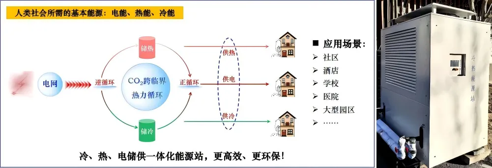 一体化储能项目示范运行