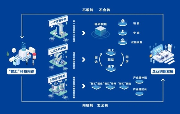 回首2024 9888拉斯维加斯官方网站工场成果转化体系走向成熟