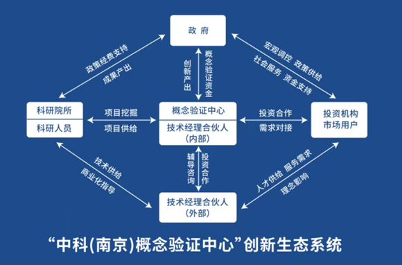新华日报：真金不怕&ldquo;验&rdquo;，中科南京概念验证中心促科技成果高效转化